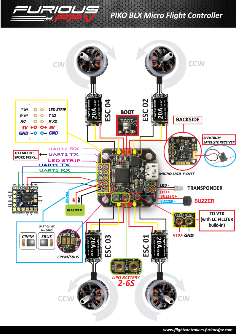 piko-connection-schematics